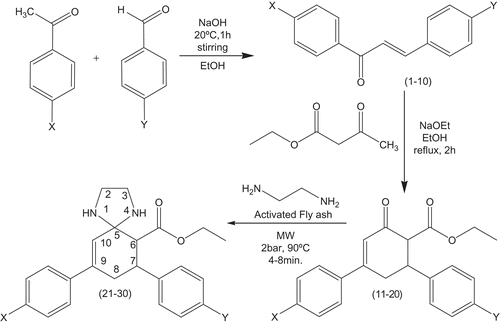 Scheme 1.  Fly ash catalyzed facile synthesis of novel spiro imidazolidine derivatives under microwave irradiation.