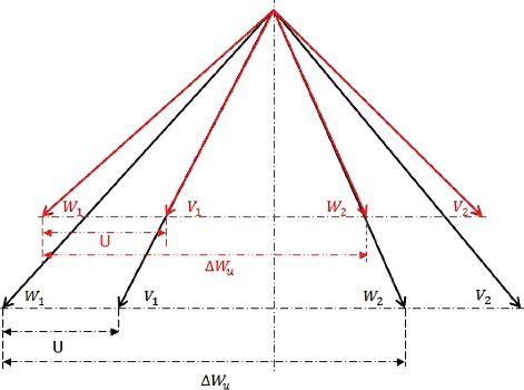 Figure 3. Velocity triangle of highly loaded helium compressor.
