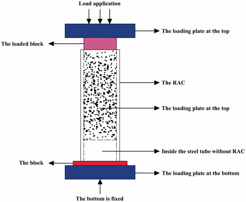 Figure 4. Schematic diagram for the push-out test.