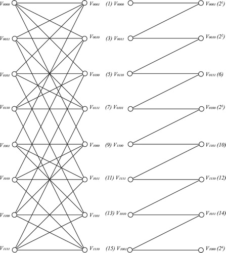 Fig. 15 Bipartite structure and Hamiltonicity of Hypercube Q4.