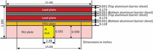 Fig. 11. Diagram of one Zeus IEU/Pb unit