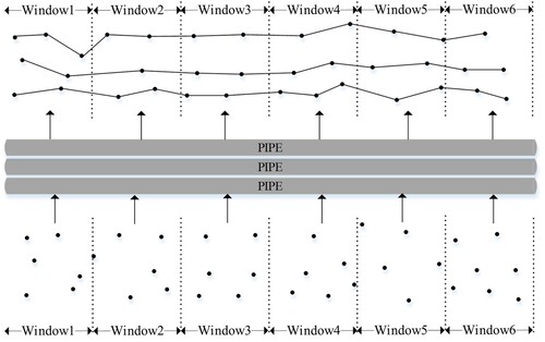 Figure 7. Modeling moving objects.