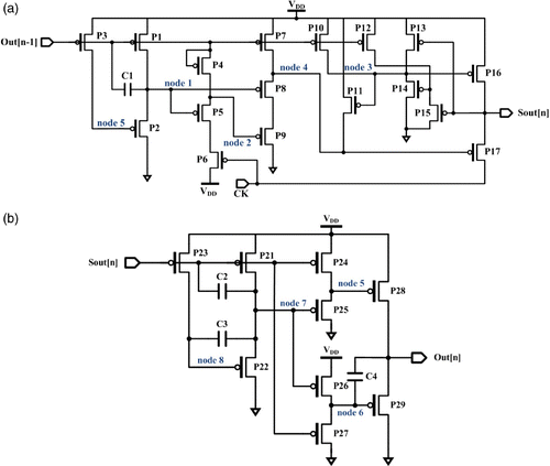 Figure 6. Schematic diagrams of (a) the modified shift register and (b) the buffer.