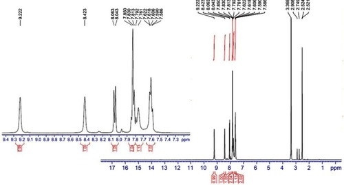 Figure 2 1HNMR spectrum of compound 1a in DMSO.