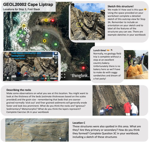 Figure 1. Examples of materials available to students taking the Level 2 structural geology (GEOL20002) virtual field excursion at the University of Melbourne showing Thinglink basemap for one outcrop region with localities (A–E) and corresponding questions provided to students in their excursion workbook.