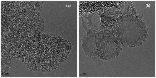 Figure 8. HRTEM images of soot generated from a classic wood boiler (a) before laser heating and (b) after laser heating at a fluence of 150 mJ/cm2.