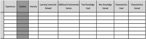 Figure 1. The ‘unfolding matrix’ template (Padilla, Citation1991)