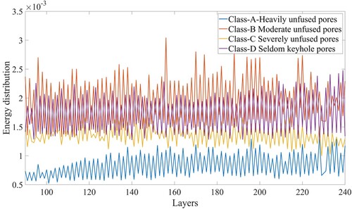 Figure 7. Dynamic real-time analysis of unfused pore energy distribution based on IBA.