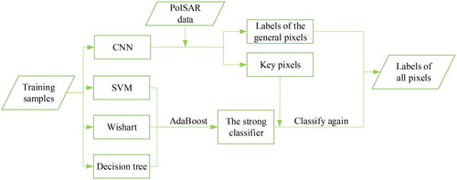 Figure 3. The flowchart of the proposed method.