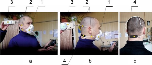 Figure 5. General view of laboratory tests of a respirator with a modernized headband: (a) general view; (b) side view; (c) back view. Note: 1 = respirator model Standard 213 FFP2 NR (LLC SPE Standart, Ukraine); 2 = elastomeric head straps; 3 = dynamometer DU-100 (PromTechniMashPrylad, Ukraine); 4 = plastic insert. The full colour version of this figure is available online.
