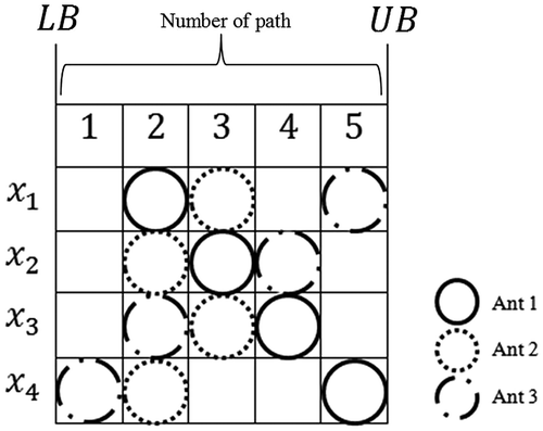 Figure 2. Concept of combined discrete and continuous probability distribution scheme.