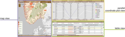 Figure 1. The layout of the CMV tool used as the study material.