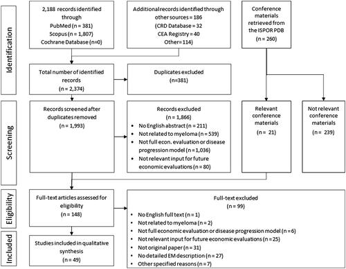 Figure 1. PRISMA flowchart.