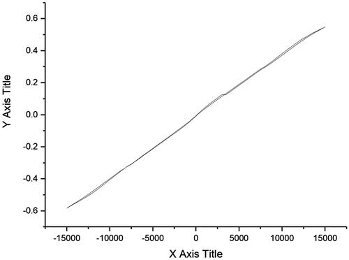 Figure 6. VSM result of bimetallic magnetic NiFe2O4 nanorod particles synthesis using Rosemary.