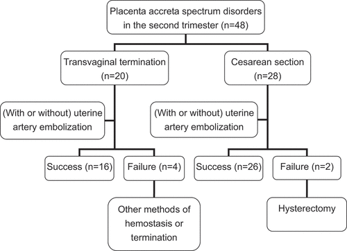 Figure 1. Comparison of termination types.