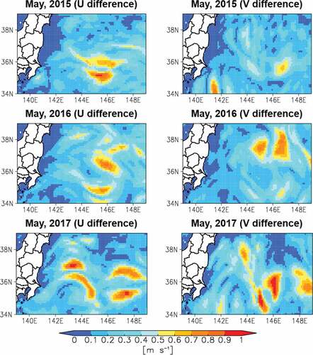 Figure 6. Time mean value of the difference between the reanalysis and forecast simulations for the surface zonal (left) and meridional (right) ocean currents (m s−1) during the 30 days after May 1 in 2015 (upper), 2016 (middle), and 2017 (lower).