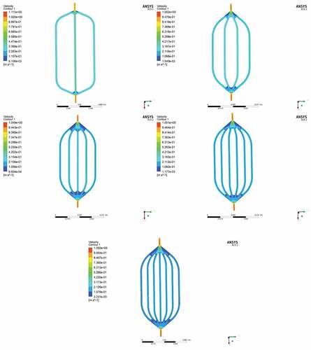 Figure 5. Velocity contour of cooling plates from (S3 to S7).