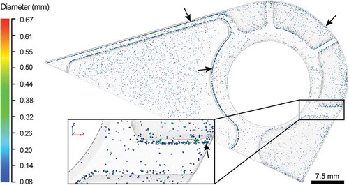 Figure 5. Pore size distribution in the left clevis arm (side view) that was removed from the bracket and scanned at a voxel size of 20 µm. Pores cluster in the region close to the surface of the part, as shown in the detailed view. Black arrows highlight near-surface porosity.