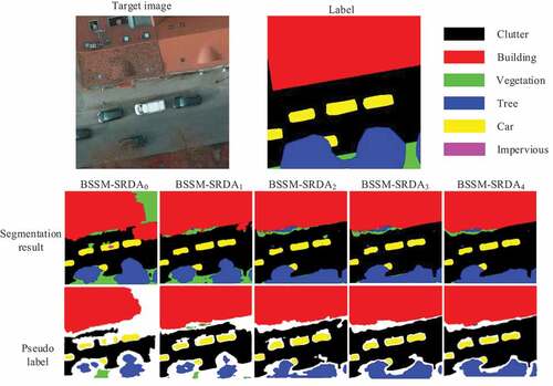 Figure 3. The visualization of the segmentation results and the pseudo-labels for each iteration in SSL.