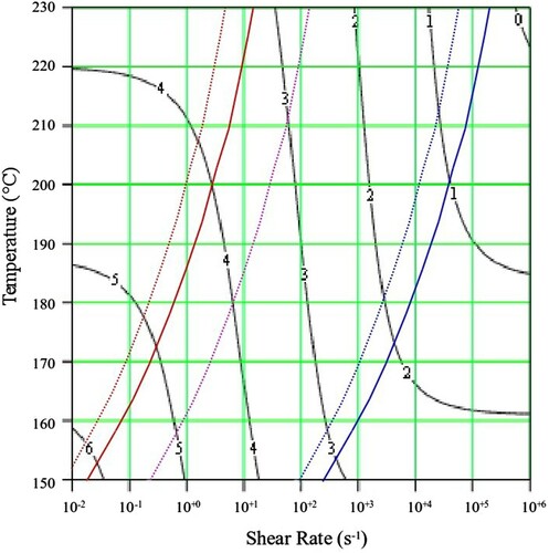 Figure 14. Shear viscosity map for PS350.