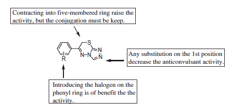 Scheme 5. The structure-activity diagram of the triazolothiadiazines.