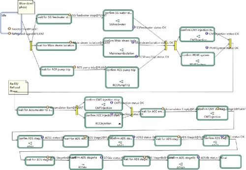 Figure 12. The detailed model for the OPERATOR actor.