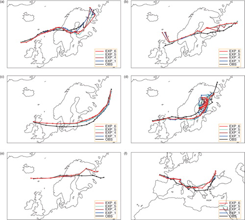 Fig. 8 The storm tracks represented by the minimum sea level pressure every three hours: (a) Gero, (b) Erwin/Gudrun, (c) Kyrill, (d) Ulli, (e) Patrick and (f) Klaus.
