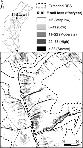 Figure 8. Revised Universal Soil Loss Equation (RUSLE) soil loss for the study area. Very low erosion predominates on the flat ledge. In areas where the extended riparian buffer strip (RBS) is designed for implementation, low, moderate, high and severe erosion predominate.