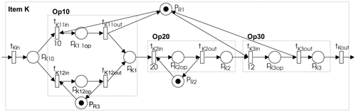 Figure 11. Routing of product K modelled with timed Petri net.