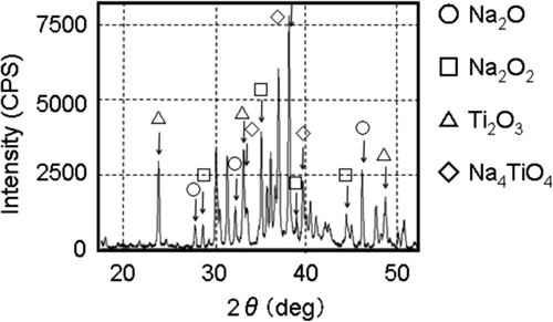 Figure 9. X-ray diffraction patterns of combustion products.