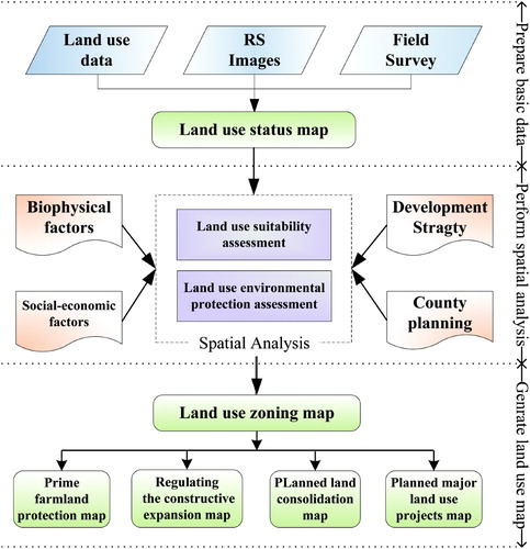 Figure 1. Flowchart of the thematic maps generation.