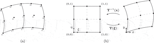 Fig. 2. Depictions of (a) a quadratic, quadrilateral mesh where the mesh control points have been labeled and (b) the element transformation used to describe the left element of the mesh in (a).