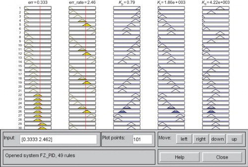 Figure 13. Response of fuzzy tuner for typical inputs.