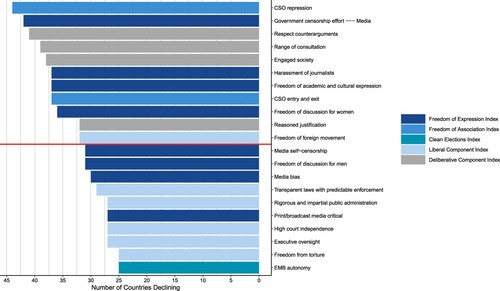 Figure 4. Top 20 declining indicators, 2011–2021.