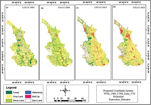 Figure 4. Change detection map of Borkena Watershed.