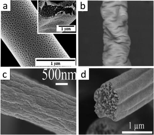 Figure 2. (a) SEM image of electrospun PS fibers from 20% PS solution in THF, spinning at 4 ml/h, 20 kV and 15 cm distance (adapted from ref. [Citation45]); (b) SEM image of electrospun PS fibers from 15% PS solution in BuOH/DCM 1/3, spinning at 1.5 ml/h, 12 kV and 15 cm distance (adapted from ref. [Citation46]); (c) SEM image of electrospun poly(methyl methacrylate) (PMMA) fibers from 12 wt% PMMA solution in N,N-dimethylacetamide/acetone 6/4, spinning at 0.8 ml/h, 15 kV and 15 cm distance (adapted from ref. [Citation42]); (d) SEM image of electrospun PS fibers from 15% PS solution in THF/DMF 1/1, spinning at 1.5 ml/h, 12 kV and 15 cm distance (adapted from ref. [Citation46]).