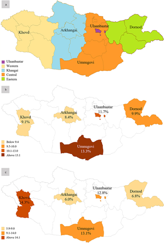 Figure 1 Geographical variation of prediabetes and diabetes prevalence in Mongolia, 2019; (a) the study clusters and regions of Mongolia. (b) Prediabetes prevalence. (c) Diabetes prevalence.