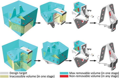 Figure 1. Feature-free process planning for milling (Nelaturi et al., Citation2015). At every fixturing orientation, the maximal removable volume (MRV) is computed. Different plans (two of them shown here) remove the same MRVs in different fixturing orders. The top plans with the minimum cost are found.