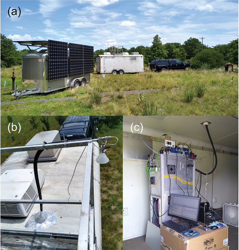 Figure 1. Photos from the field site. (A) The instrument trailer located on a grassy field at the EPA/ORD/CESER facility in Edison, NJ. (B) A view of the air sampling inlet extending from the ceiling of the trailer. (C) A view of the inlet delivering sampled ambient air to the iodide CIMS instrument inside the trailer.