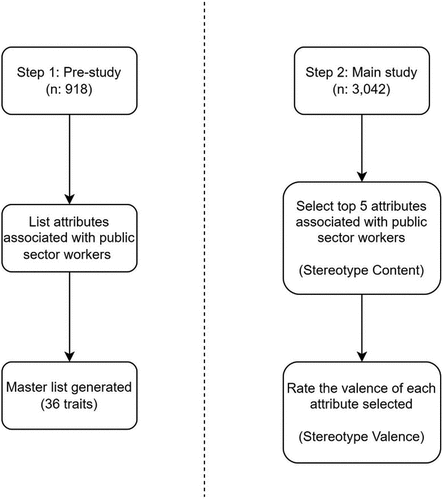 Figure 1. Overview of the procedures of the 2-step approach.