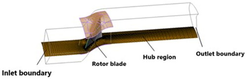 Figure 4. Representation of the mesh formation in turbo grid.