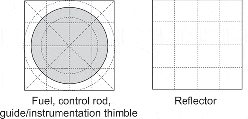 Figure 7. Mesh division used in the C5G7 3D benchmark problem.