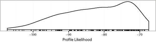 Figure 1. Density and rug plots of the profile likelihood for the 256 models of the prostate cancer data in Example 1.