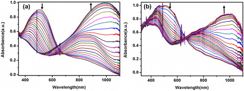 Figure 6. Normalized electronic absorption spectra of the (a) electrochemically and (b) chemically synthesized polymer in 0.1M TBAPF6/ACN solution.