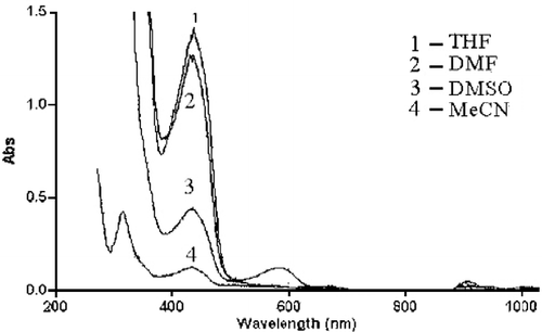Figure 6.  Absorption spectrum of Schiff base (H2LII).