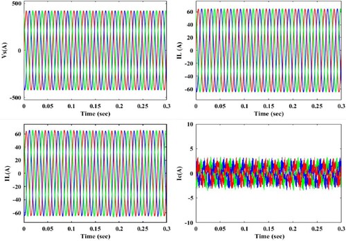 Figure 18. Point of common coupling voltage Vs, Grid current Is, Load current IL, Inverter Terminal current Ic.