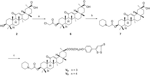 Scheme 4. Reagents and conditions: (a) ClCH2COCl, Py, THF, rt, 4 h, 96.2% for 6; (b), Et3N, THF, refluxing, 10 h, 89.2% for 7; (c) K2CO3, cat. KI, 3b or 3c, 60 °C, 12 h, chromatography, 81.6% for V8 and 86.6% for V9.