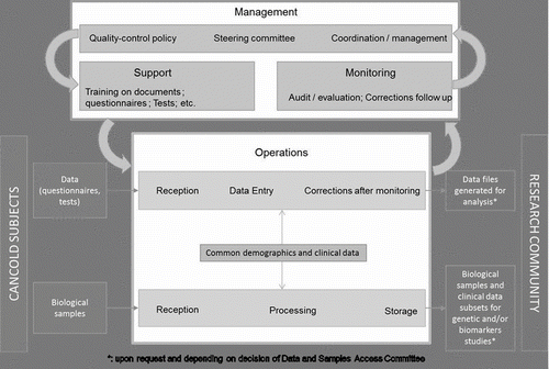 Figure 2.  Quality control flow chart.