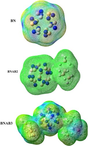 Figure 13. Molecular electrostatic potential of BN, BNAB2, and BNAB3.