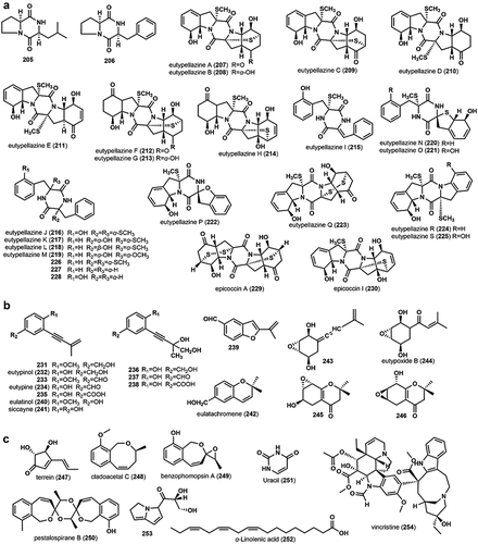 Figure 5. Chemical structures of diketopiperazines (a), aromatic acetylenic compounds (b), and miscellaneous compounds (c) from the family Diatrypaceae.